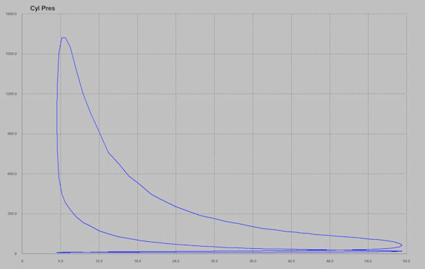 PV diagram